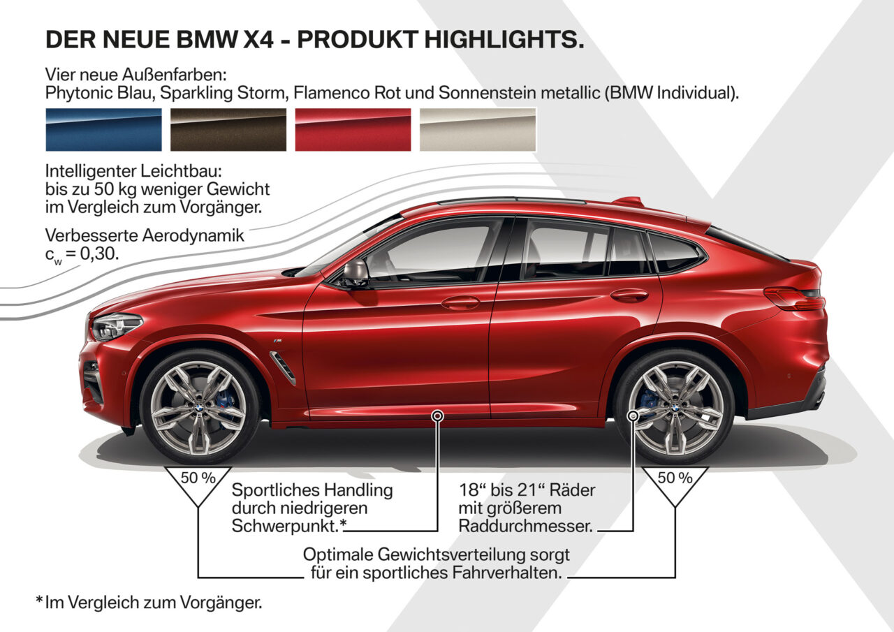 BMW X4 Neuwagen – AutoFrey